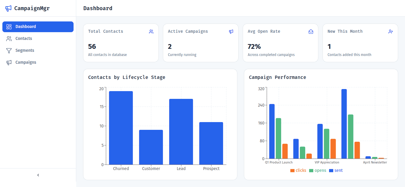Campaign Manager screenshot